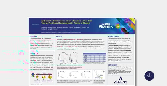 EpiScreen® 2.0 Time Course Assay