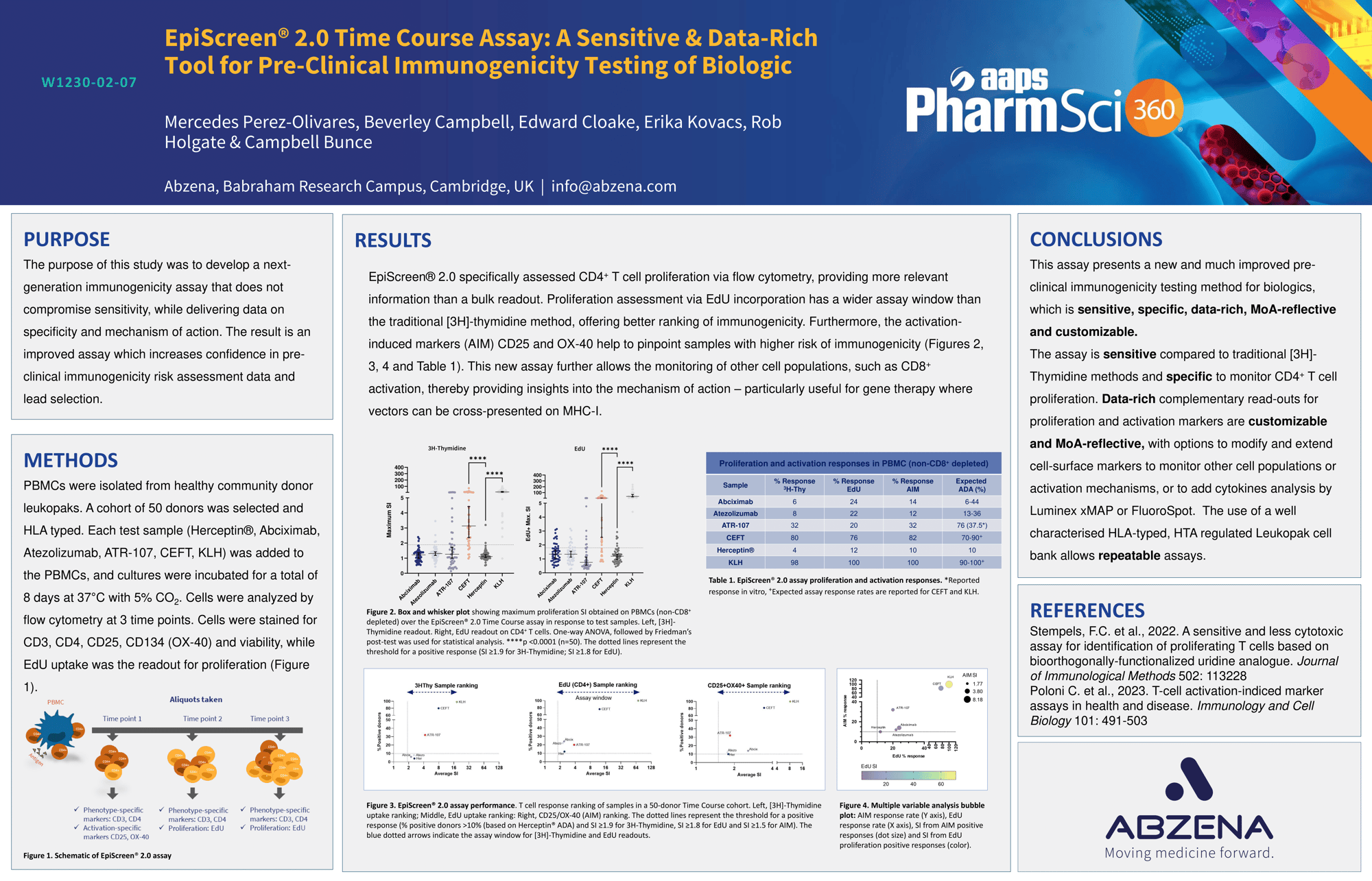 EpiScreen-2.0-Time-Course-Assay-AAPS-Poster-Abzena-1